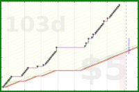 exclamation_mark/pushups_am's progress graph