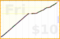 shanaqui/yoghurts's progress graph