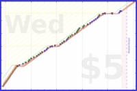 changyan/babynails's progress graph