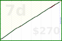 meta/blog's progress graph