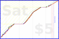 tris/livingspace's progress graph