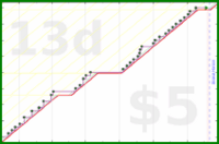 hiddenspark/clearbox's progress graph