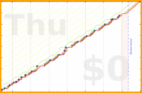 mbork/agenda-tasks's progress graph