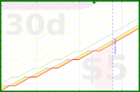 alys/pomadayyo's progress graph