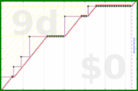 oulfis/review-conferences's progress graph