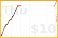 charlieachieves/anki's progress graph