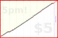 b/patch's progress graph