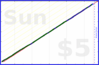 poisson/phone_away's progress graph