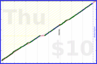 anirudh0102/strength's progress graph