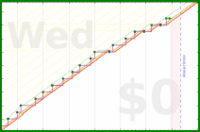 pjh/eout's progress graph