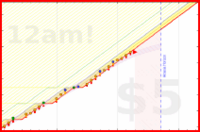 alys/exercise's progress graph