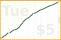 mad/work-pomos's progress graph