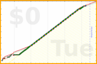 davidhm21/timely's progress graph