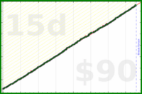 nick/faraway's progress graph