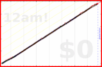 davitenio/sunscreendays's progress graph