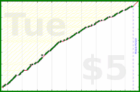 d/freshbiz's progress graph