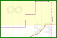 pjh/tubthump's progress graph