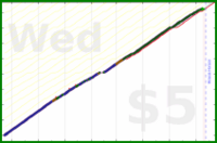 shanaqui/micronutrients's progress graph