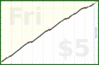 malakaiy/pancakedialer's progress graph