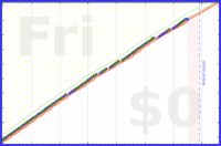 mbork/backup's progress graph