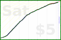 johnmarkos/meditation's progress graph