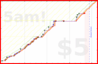 olimay/daigakuin's progress graph