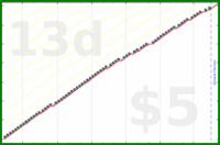 d/freshnest's progress graph