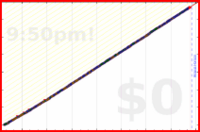 mbork/my-journal's progress graph
