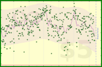 vikraman/productivity_pulse2's progress graph