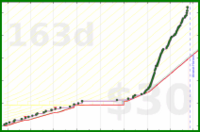 brennanbrown/blogging's progress graph