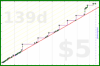 adamwolf/rj's progress graph