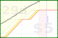 alys/inboxes's progress graph