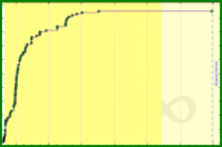 kenoubi/games's progress graph