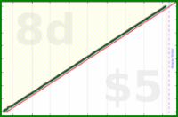 shanaqui/fatebook's progress graph