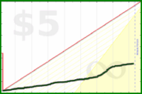 few_words/email-13's progress graph