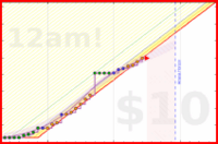 travisp471/rescue-prod's progress graph