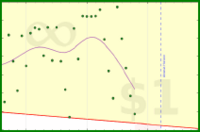 mad/anki-combined's progress graph