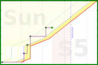 haribol/work-on-time's progress graph