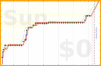 davidhm21/m_bikedaily's progress graph