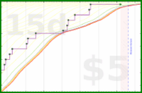 pjh/tubthump's progress graph