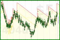 shanaqui/dailyweight's progress graph
