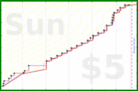 dehowell/optoutside's progress graph