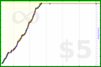 malakaiy/ankimaints's progress graph