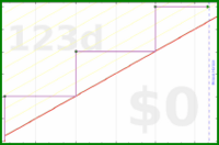 davitenio/zk-yearly-review's progress graph