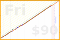 heyandrei/reading's progress graph