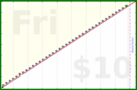 d/agifriday's progress graph