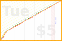 haribol/1s_leaving-this-wrld's progress graph