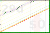 alys/aerobic_meta's progress graph