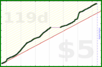 lolitalamb/2500steps's progress graph