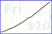 theospears/brush-teeth-am's progress graph
